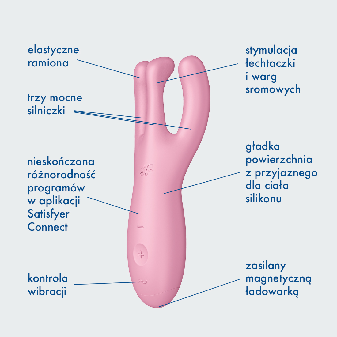 Satisfyer Threesome 4 masażer z wibrującymi paluszkami sterowany telefonem