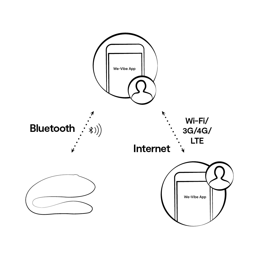 We-Vibe Sync Lite wibrator dla par sterowany telefonem