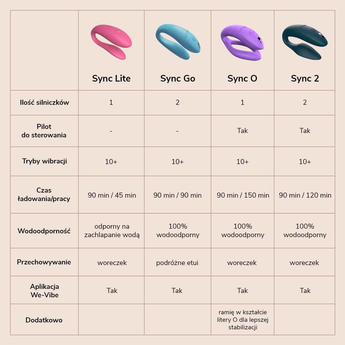 We-Vibe Sync Lite wibrator dla par sterowany telefonem