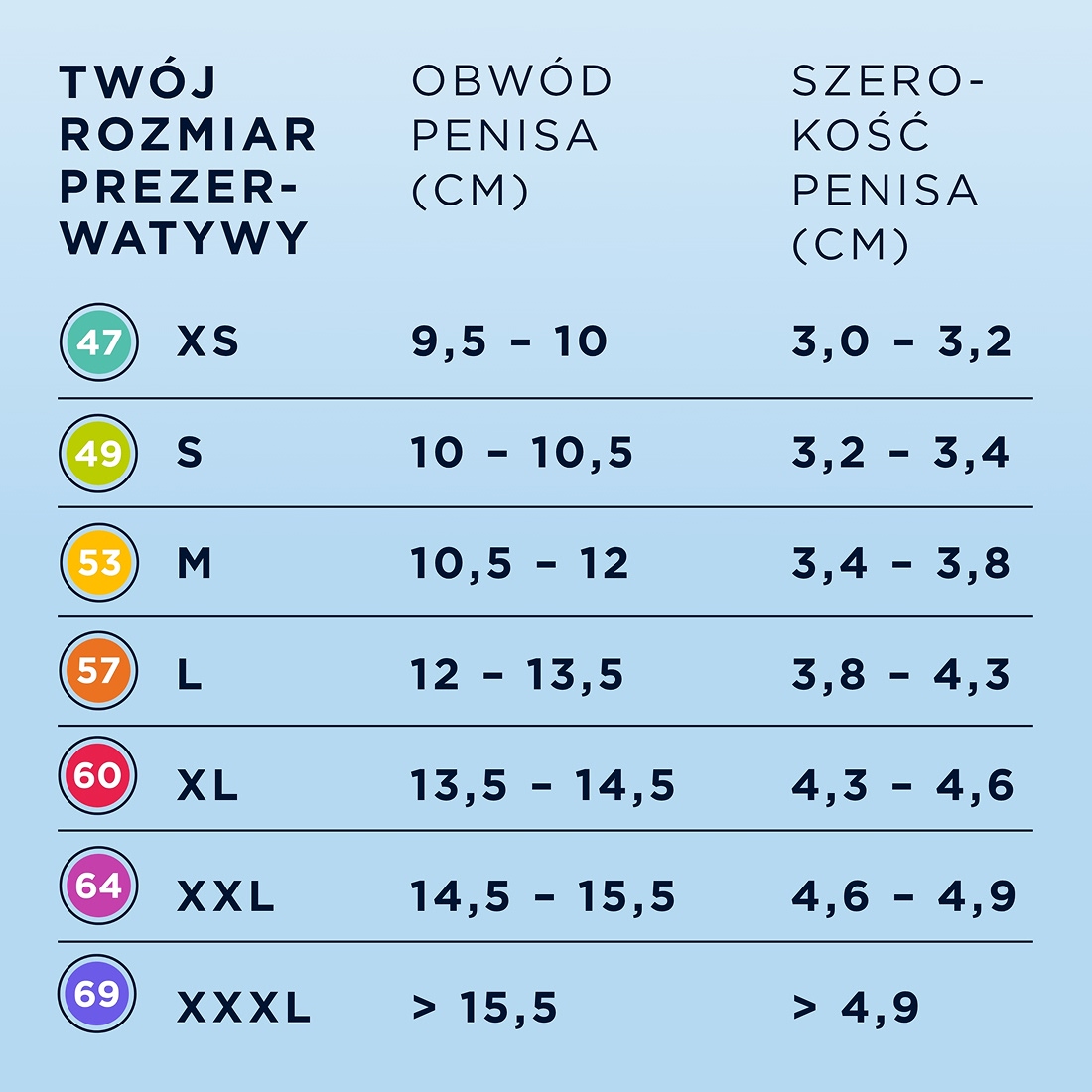 Mister Size 69 prezerwatywy dopasowane do rozmiaru