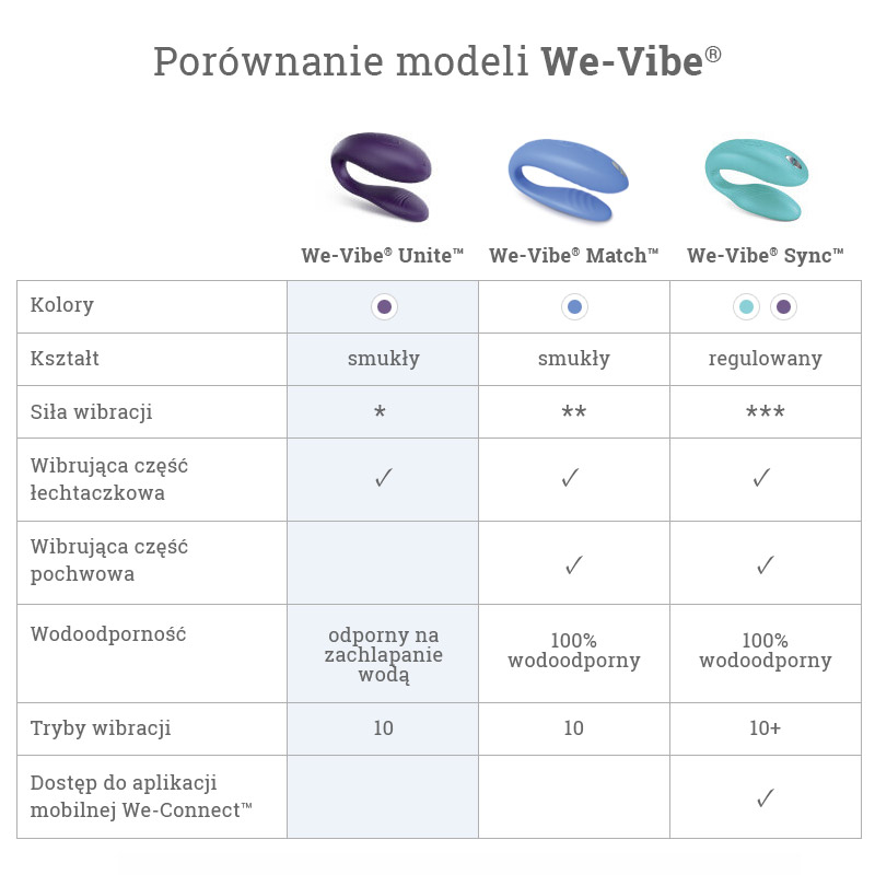 We-Vibe Unite wibrator dla par sterowany pilotem