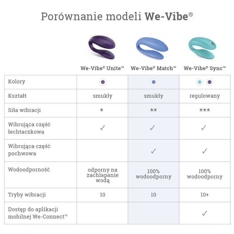 We-Vibe Match wibrator dla par sterowany pilotem