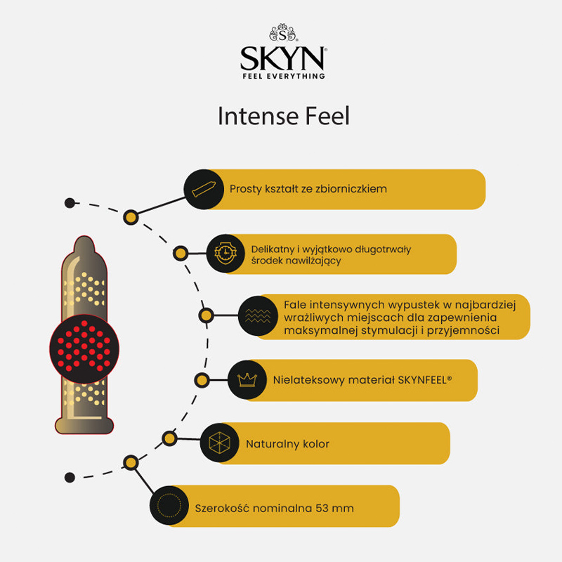 SKYN Intense Feel nielateksowe prezerwatywy z wypustkami